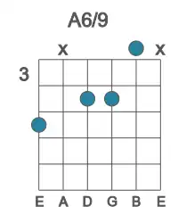Guitar voicing #2 of the A 6&#x2F;9 chord